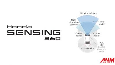 Honda Luncurkan New Honda Sensing 360 Honda Luncurkan New Honda Sensing 360