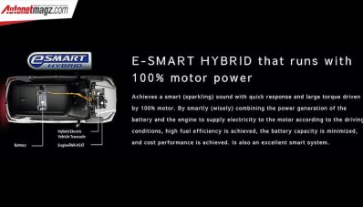Melihat Potensi Daihatsu Rocky e:Smart Hybrid Masuk Indonesia Melihat Potensi Daihatsu Rocky e:Smart Hybrid Masuk Indonesia