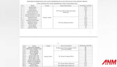 Daftar Mobil Dengan Konten Lokal 80%, Dapat Relaksasi PPnBM Permanen?