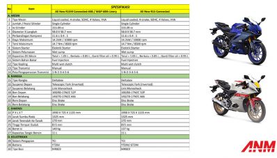 Bedah Perbedaan Yamaha R15 & R15M : Ternyata Banyak Bedanya!