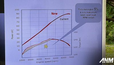 Test Drive All New Honda BR-V : Lebih Baik & Lebih Fun Dari Versi Lawas!