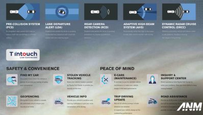 All New Toyota Land Cruiser 300 Rilis di Indonesia : 2 Tipe, Harga 2,3 Miliar All New Toyota Land Cruiser 300 Rilis di Indonesia : 2 Tipe, Harga 2,3 Miliar