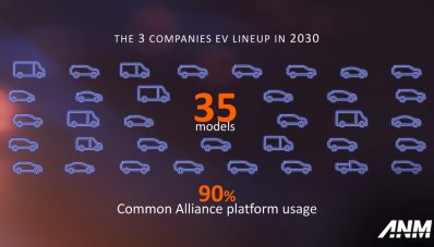 Aliansi Renault – Nissan – Mitsubishi Siapkan Investasi 269 Triliun Rupiah : 35 Mobil Listrik Hingga 2030!