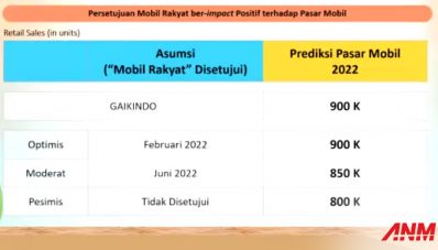 Daihatsu : Kami Berharap Program ‘Mobil Rakyat’ Segera Diwujudkan Daihatsu : Kami Berharap Program ‘Mobil Rakyat’ Segera Diwujudkan