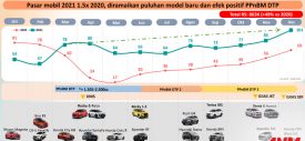 Model-Daihatsu-Terlaris-2021
