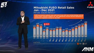 Mitsubishi FUSO Kuasai 46,7% Marketshare di 2021, Siapkan Jalan untuk e-Canter!