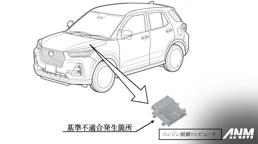 Berita, Recall Daihatsu Rocky Hybrid: Belasan Ribu Toyota Raize & Daihatsu Rocky Hybrid Di-recall di Jepang, Kenapa?
