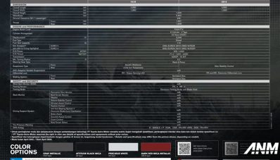 All New Toyota Land Cruiser 300 Rilis di Indonesia : 2 Tipe, Harga 2,3 Miliar All New Toyota Land Cruiser 300 Rilis di Indonesia : 2 Tipe, Harga 2,3 Miliar