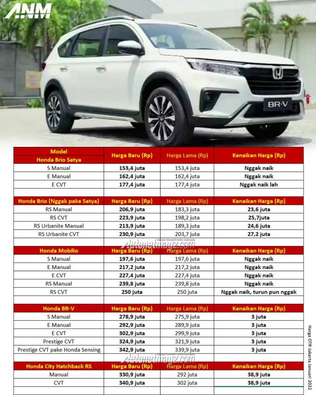 Harga-honda-2022 | AutonetMagz :: Review Mobil Dan Motor Baru Indonesia