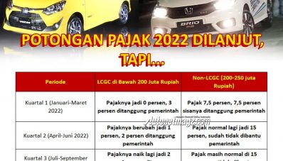 Potongan Pajak Mobil Baru Dilanjut di 2022, Tapi… Potongan Pajak Mobil Baru Dilanjut di 2022, Tapi…