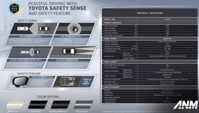 All New Toyota Voxy Resmi Dirilis, Harga 558 Jutaan! All New Toyota Voxy Resmi Dirilis, Harga 558 Jutaan!