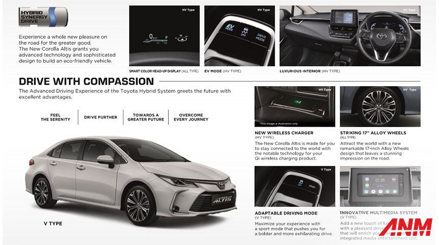 Berita, Fitur New Toyota Corolla Altis: New Toyota Corolla Altis 2022 : Fitur Makin Komplit, TSS Makin Canggih!