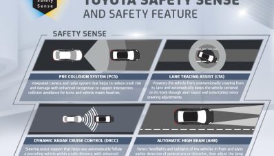 All New Toyota Voxy Resmi Dirilis, Harga 558 Jutaan! All New Toyota Voxy Resmi Dirilis, Harga 558 Jutaan!