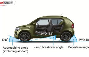 Awas Mentok!! Inilah Pentingnya Mengerti Approach & Departure Angle Awas Mentok!! Inilah Pentingnya Mengerti Approach & Departure Angle
