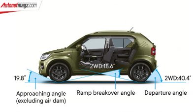 Awas Mentok!! Inilah Pentingnya Mengerti Approach & Departure Angle