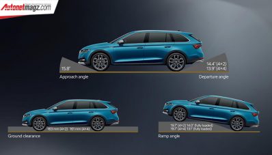 Awas Mentok!! Inilah Pentingnya Mengerti Approach & Departure Angle