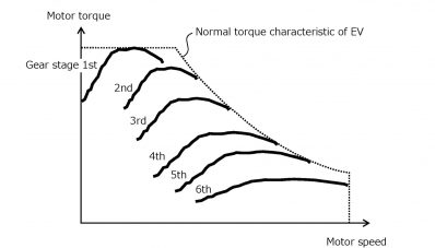 Toyota Mau Bikin Mobil Listrik Bertransmisi Manual! Toyota Mau Bikin Mobil Listrik Bertransmisi Manual!