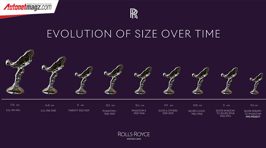 Berita, rolls-royce-logo: Rolls-Royce Memperkenalkan Logo Baru yang Lebih Aerodinamis