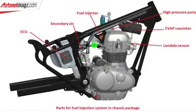 Royal Enfield Classic 350 2022 Resmi Mengaspal Di Indonesia Royal Enfield Classic 350 2022 Resmi Mengaspal Di Indonesia