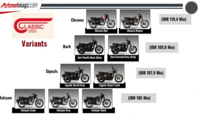 Royal Enfield Classic 350 2022 Resmi Mengaspal Di Indonesia Royal Enfield Classic 350 2022 Resmi Mengaspal Di Indonesia