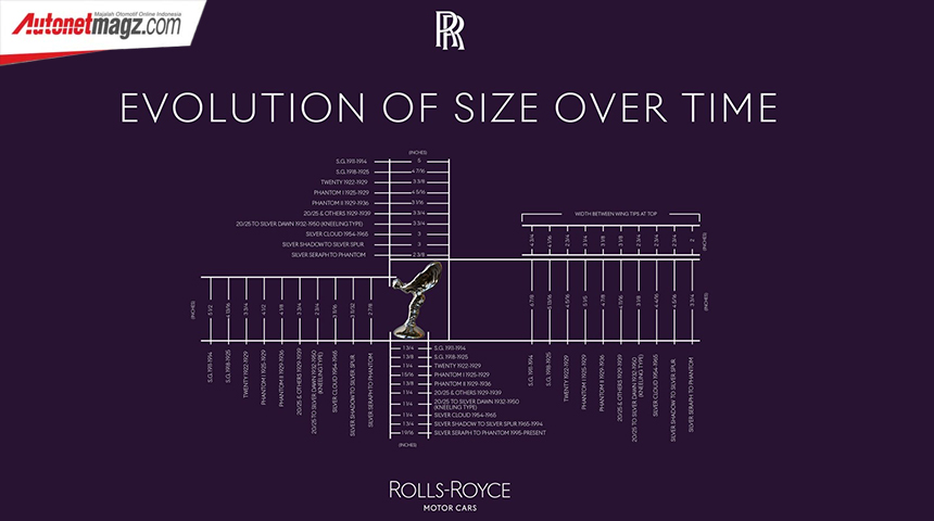 Berita, rrolls-royce-logo-sizing: Rolls-Royce Memperkenalkan Logo Baru yang Lebih Aerodinamis