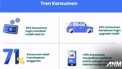 #PilihYangPasti : Semangat & Komitmen Baru OLX Autos Untuk Publik Indonesia #PilihYangPasti : Semangat & Komitmen Baru OLX Autos Untuk Publik Indonesia