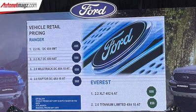 Resmikan Everest dan Ranger, Selamat Datang Kembali Ford!