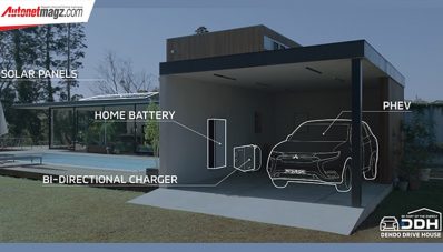 Cara Mitsubishi Masuk Dunia Elektrifikasi Untuk Indonesia