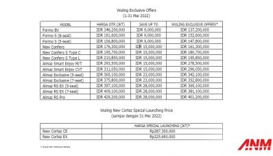 Wuling Exclusive Offers : Promo Seluruh Line Up Untuk Pemburu Diskon! Wuling Exclusive Offers : Promo Seluruh Line Up Untuk Pemburu Diskon!