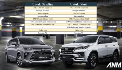 T-Care : Gratis Biaya Servis & Sparepart Ala Toyota, Sampai Servis Ke-7! T-Care : Gratis Biaya Servis & Sparepart Ala Toyota, Sampai Servis Ke-7!