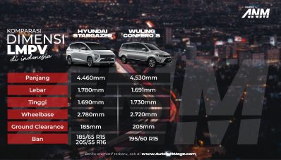 Inilah Perbandingan Dimensi Hyundai Stargazer & Rivalnya! Inilah Perbandingan Dimensi Hyundai Stargazer & Rivalnya!