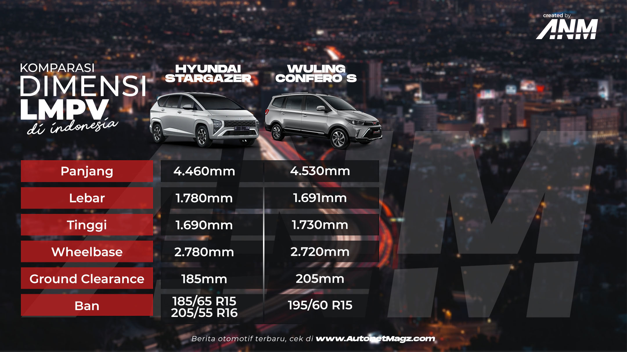 Berita, perbandingan-dimensi-stargazer-vs-confero: Inilah Perbandingan Dimensi Hyundai Stargazer & Rivalnya!
