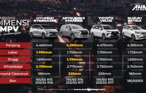 Inilah Perbandingan Dimensi Hyundai Stargazer & Rivalnya! Inilah Perbandingan Dimensi Hyundai Stargazer & Rivalnya!