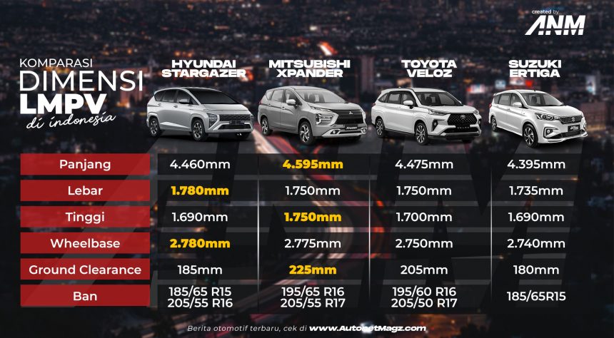ukuran xpander vs innova