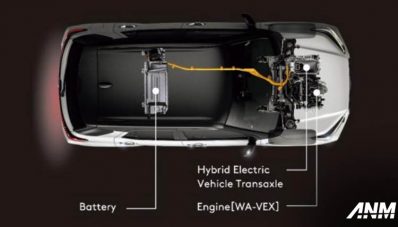 GIIAS 2022 : Mengenal Teknologi e-Smart Hybrid Ala Daihatsu Rocky GIIAS 2022 : Mengenal Teknologi e-Smart Hybrid Ala Daihatsu Rocky