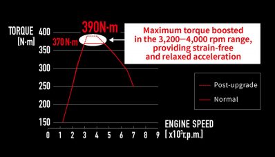 Torsi Toyota GR Yaris Kurang Nendang? Tenang, Kinto Factory Punya Solusi Torsi Toyota GR Yaris Kurang Nendang? Tenang, Kinto Factory Punya Solusi