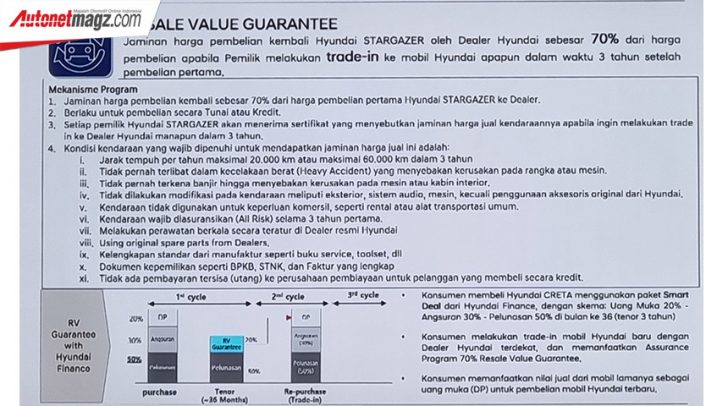 hyundai-stargazer-owner-assurance-program-giias-2022-resale-value