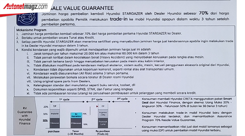Berita, hyundai-stargazer-owner-assurance-program-giias-2022-resale-value: GIIAS 2022 : Beli Hyundai Stargazer Dapat Perlindungan Ekstra!