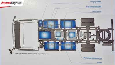GIIAS 2022 : Mitsubishi Fuso e-Canter Sudah Siap Untuk Dijual? GIIAS 2022 : Mitsubishi Fuso e-Canter Sudah Siap Untuk Dijual?