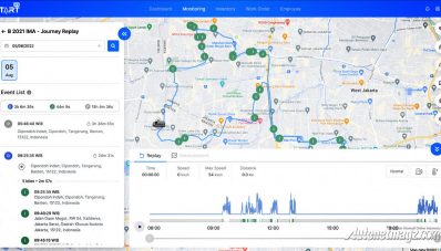START GPS Indonesia Tawarkan Alat GPS Buat Motor, Mobil dan Truk!