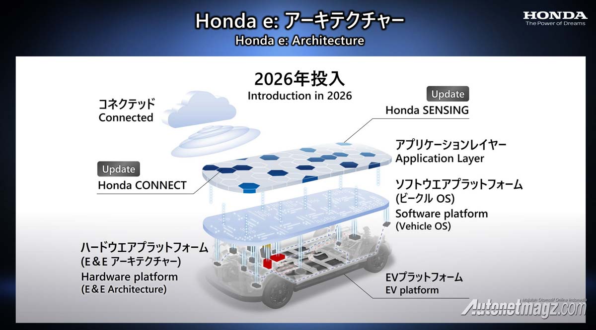 Mobil Baru, teknologi-mobil-listrik-honda: Blasteran Jepang-Korea : Honda dan LG Kolaborasi Bikin Baterai!