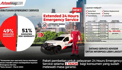 Berikut Program Aftersales Mitsubishi Untuk September 2022 Berikut Program Aftersales Mitsubishi Untuk September 2022