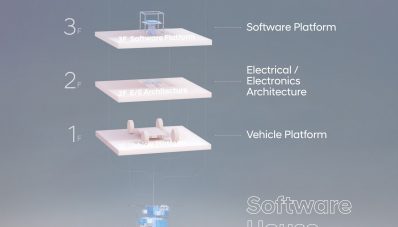 Hyundai Investasikan $12,6 Miliar Untuk Buat Dua Platform EV Pada 2025 Hyundai Investasikan $12,6 Miliar Untuk Buat Dua Platform EV Pada 2025