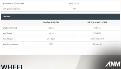 Hilang Dari Pricelist, Apa Kabar KIA Seltos Diesel? Hilang Dari Pricelist, Apa Kabar KIA Seltos Diesel?
