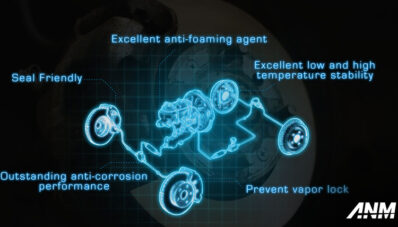 Cermat Pilih Cairan Rem Berkualitas, Jumbo Brake Fluid Pilihan Terpercaya Cermat Pilih Cairan Rem Berkualitas, Jumbo Brake Fluid Pilihan Terpercaya