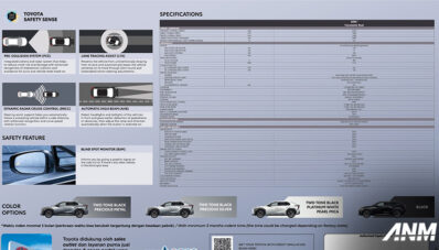 Bedah Fitur Toyota bZ4X BEV : Komplit atau Pelit? Bedah Fitur Toyota bZ4X BEV : Komplit atau Pelit?
