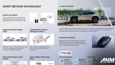 Bedah Fitur Toyota bZ4X BEV : Komplit atau Pelit? Bedah Fitur Toyota bZ4X BEV : Komplit atau Pelit?