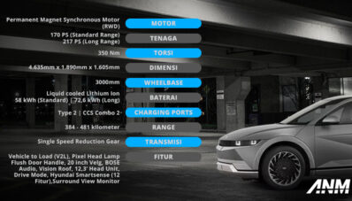 Toyota bZ4X Versus Hyundai IONIQ5 : Mending Beli Yang Mana??