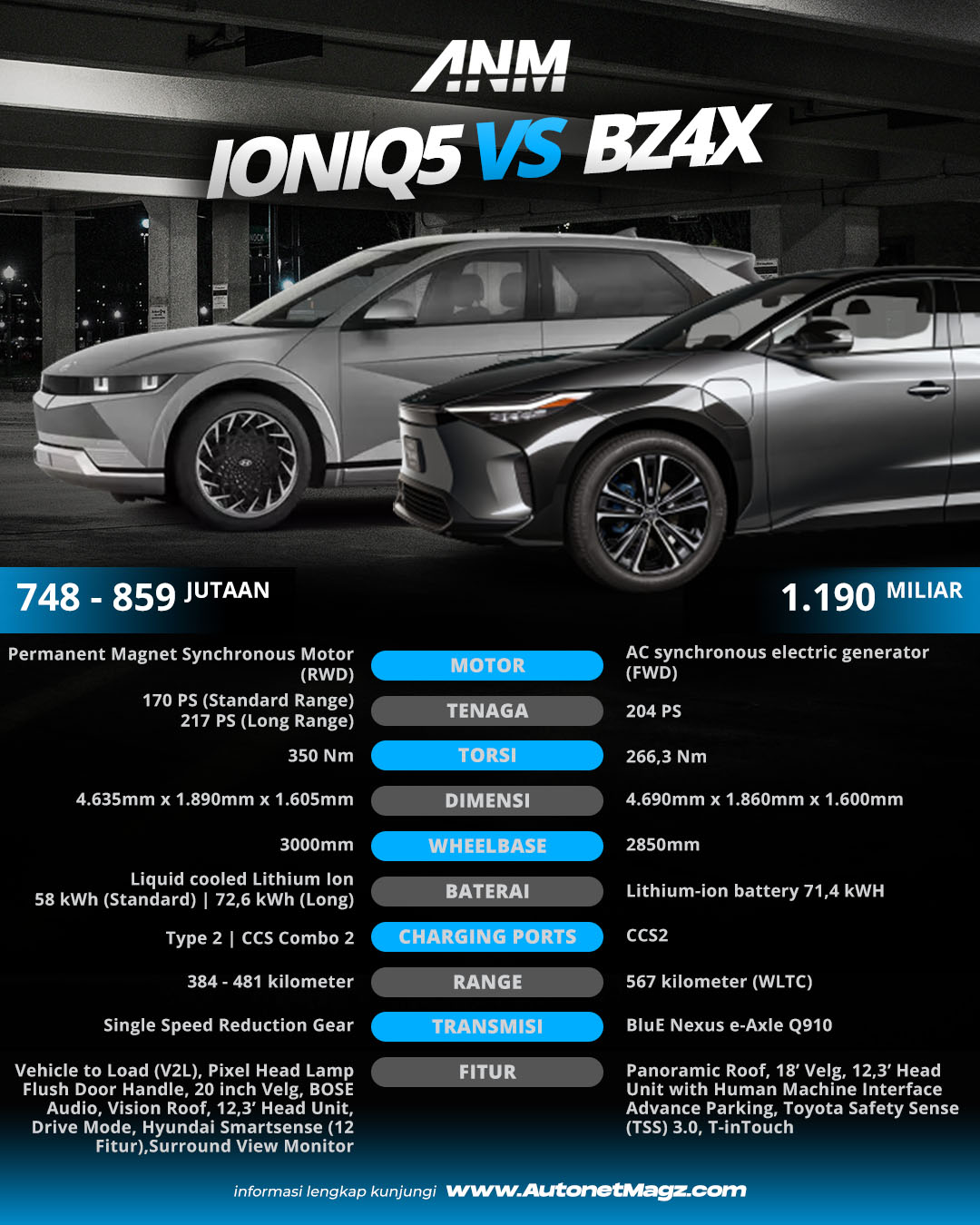 Berita, Template komparasi spek – ioniq bz4x: Toyota bZ4X Versus Hyundai IONIQ5 : Mending Beli Yang Mana??