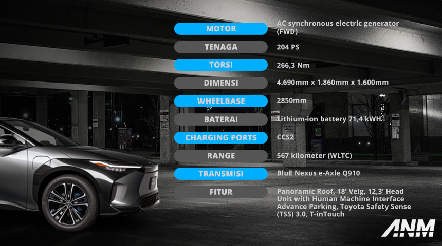 Berita, Toyota bZ4x Komparasi: Toyota bZ4X Versus Hyundai IONIQ5 : Mending Beli Yang Mana??